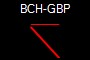 BCH-GBP